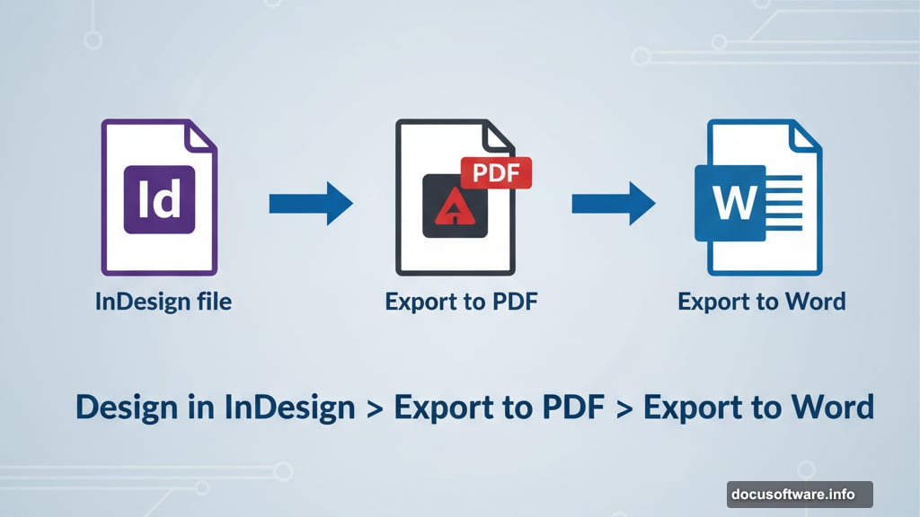 Export PDFs to Word format from Adobe Acrobat workflow