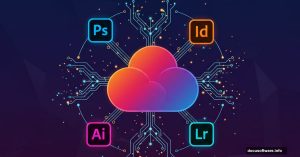 Adobe Creative Cloud 2025 logo surrounded by app icons with AI connections