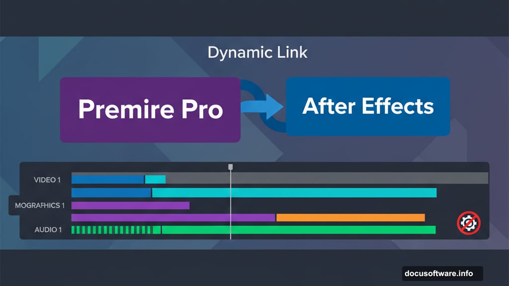 Dynamic Link integrates After Effects compositions directly into Premiere timeline