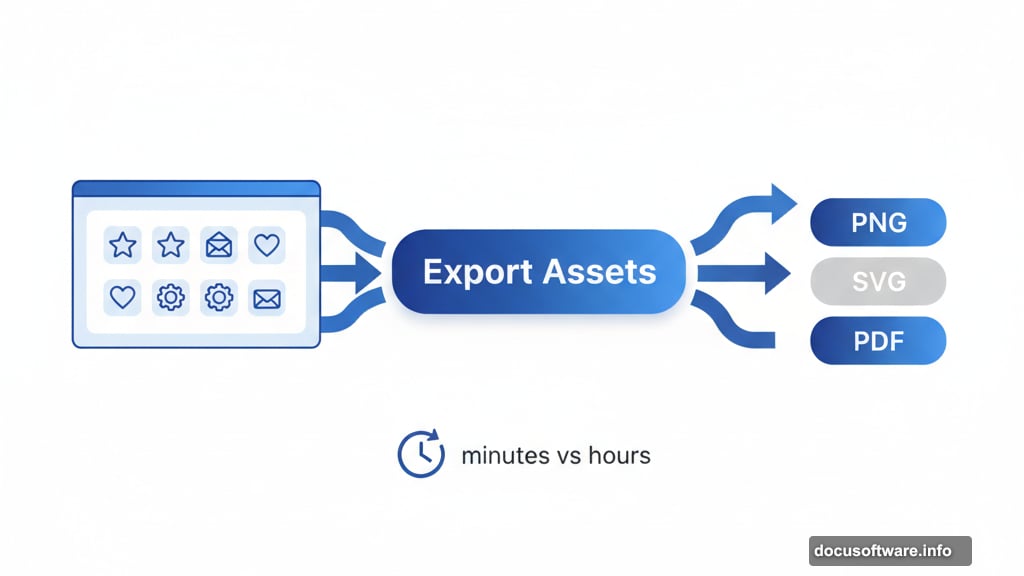 Illustrator Export Assets feature exports multiple icons simultaneously in formats