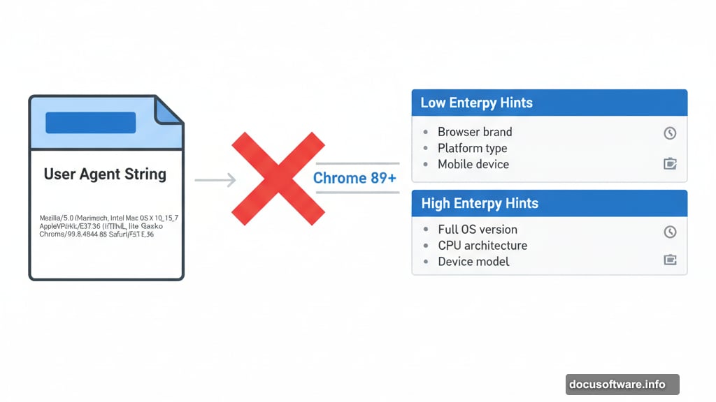 User agent strings replaced by client hints privacy system