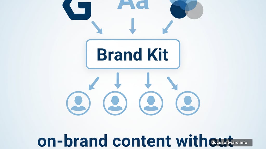 Brand Kit feature changes everything for team workflows
