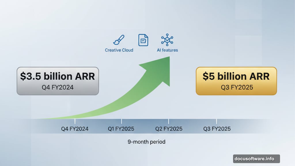 AI-influenced annual recurring revenue exceeds five billion dollars from Adobe
