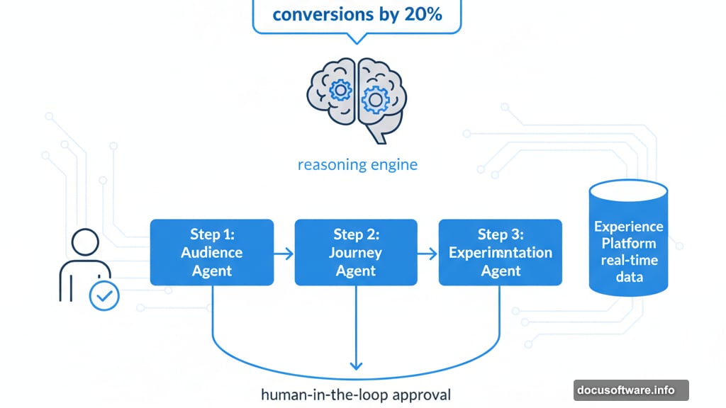 Reasoning engine interprets prompts and coordinates agents with human approval