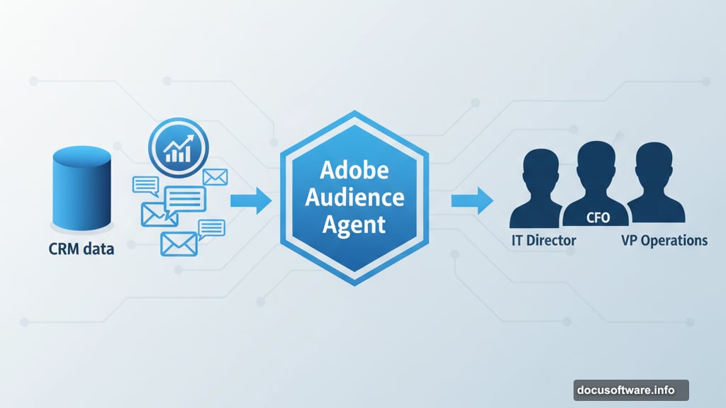 Audience Agent identifies decision makers from CRM and web activity