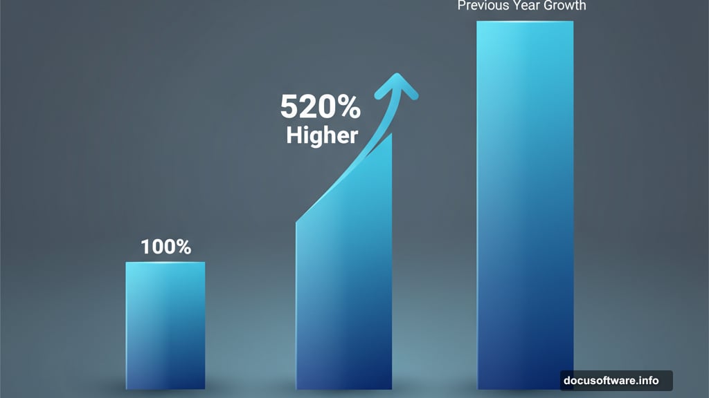 AI shopping traffic will surge 520 percent year-over-year holiday season