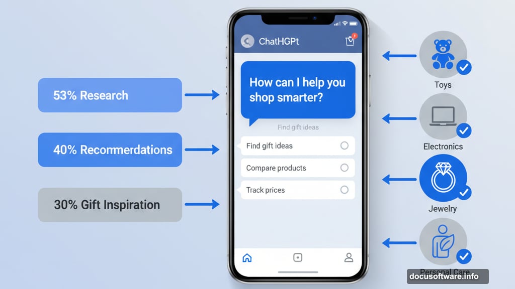 Consumers use AI chatbots for research, recommendations, and deal hunting