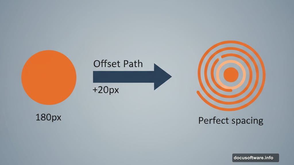 Using Offset Path to create perfectly nested concentric rings