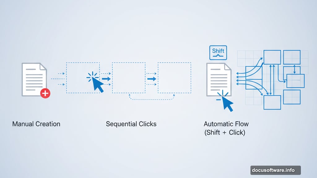 Auto flow text across pages instantly with Shift click