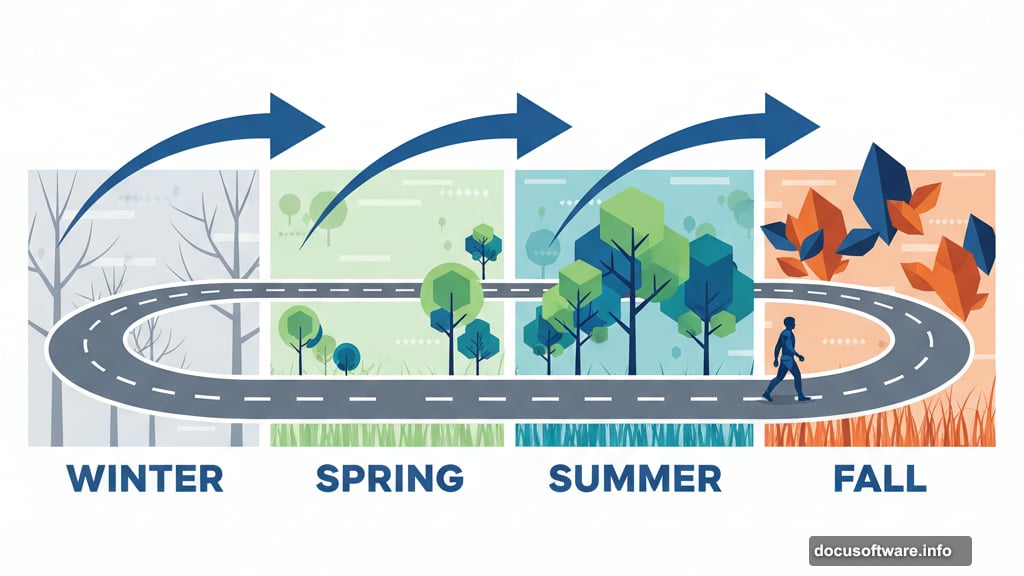 Journey of life scene showing seasonal changes representing different life stages