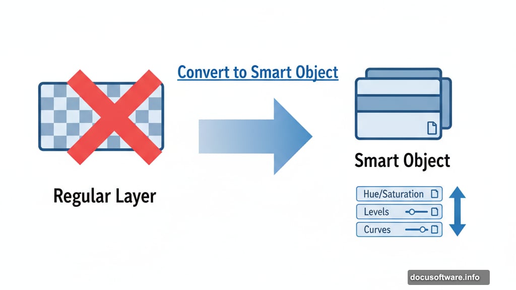 Smart Objects keep adjustments forever editable without permanent changes