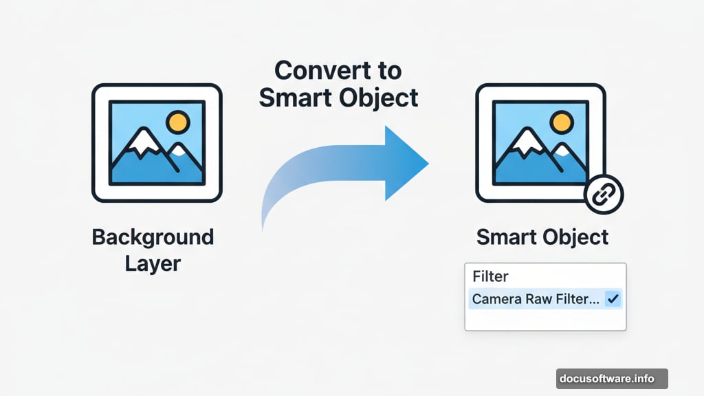 Smart Object setup allows tweaking Camera Raw settings anytime