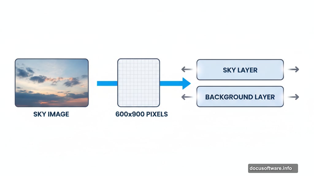 Create new Photoshop document with sky and background layers