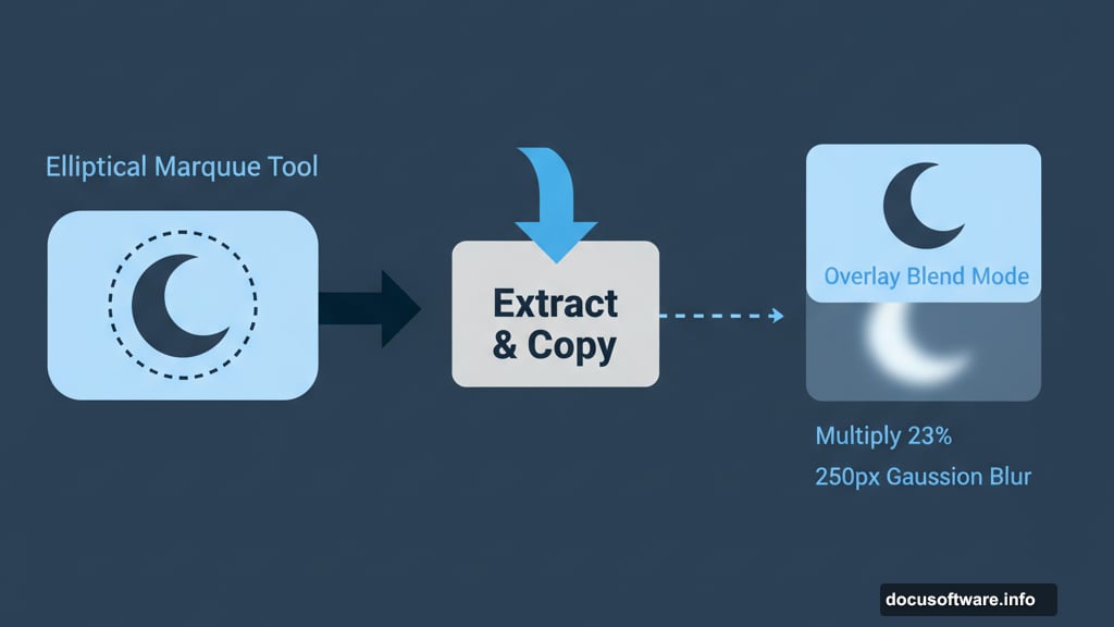 Moon extraction using Elliptical Marquee Tool with Overlay blend mode