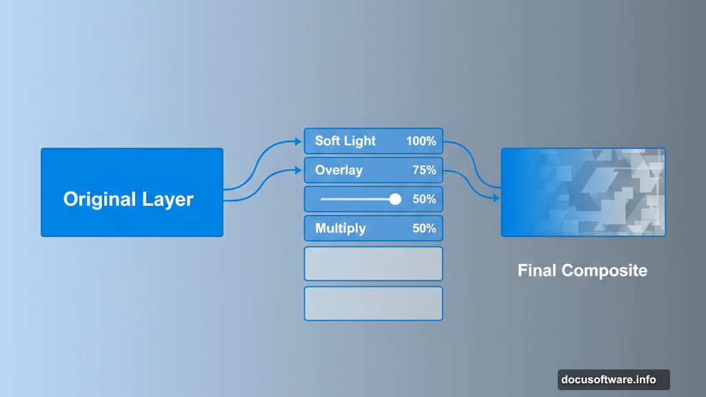 Layer blending modes transform texture interaction with non-destructive opacity control