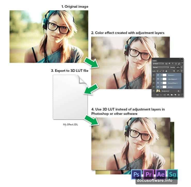 LAB color mode exports ICC abstract profiles for maximum compatibility