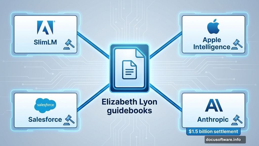 Adobe joins Apple, Salesforce, and Anthropic facing Books3 lawsuits