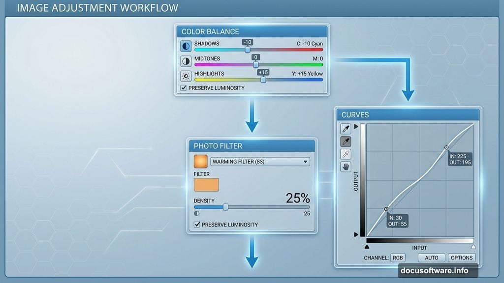 Color Balance Photo Filter and Curves adjustment layers create harmony