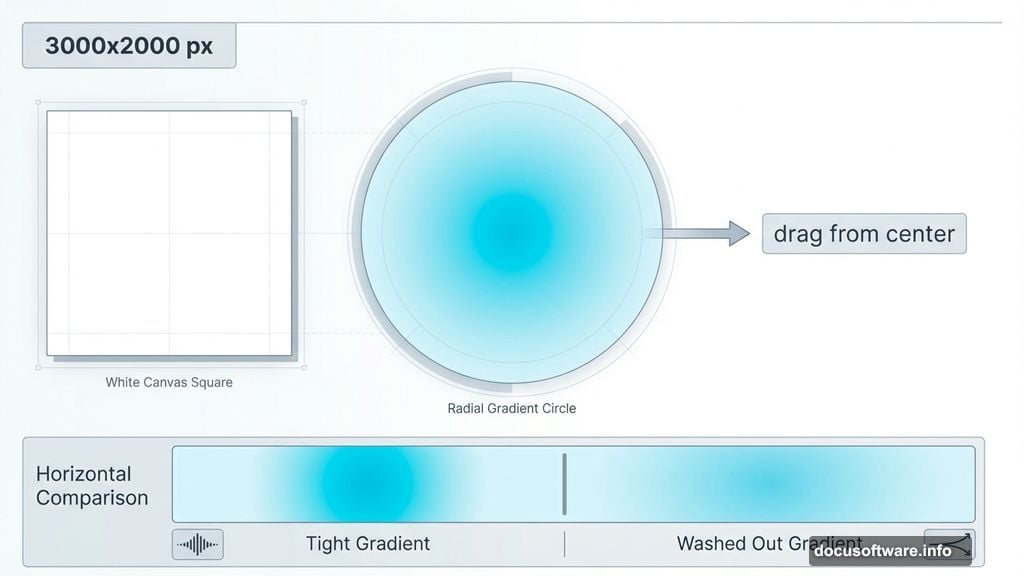 Radial gradient with controlled tight gradient creates atmospheric sci-fi glow