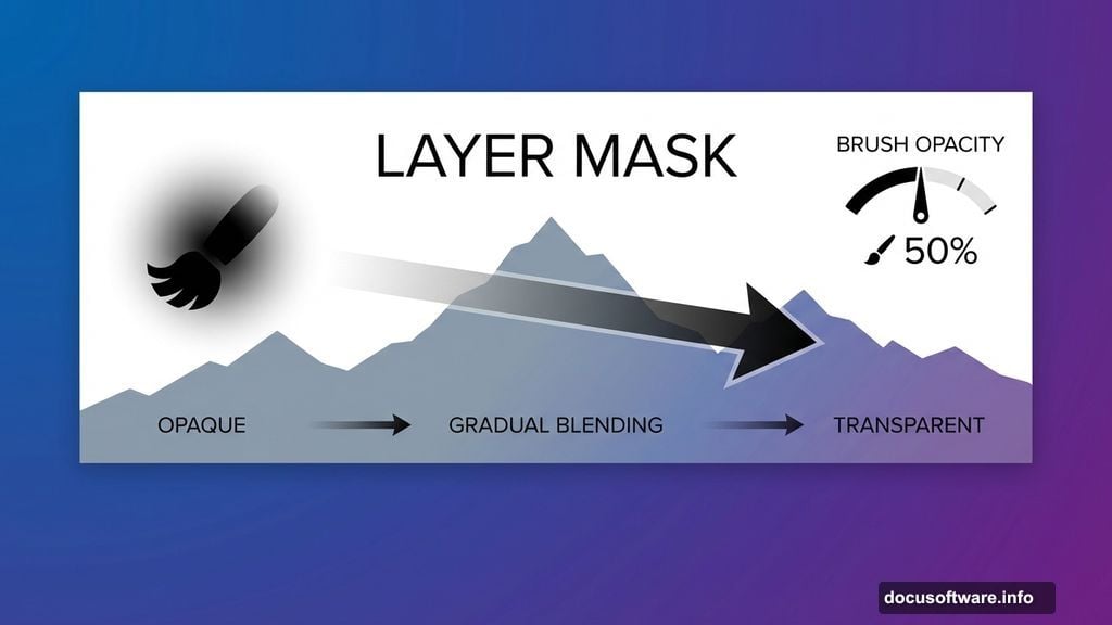 Layer masks create gradual blending between mountains and background
