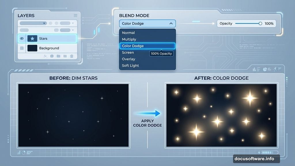 Color Dodge blend mode intensifies bright pixels while keeping dark areas transparent