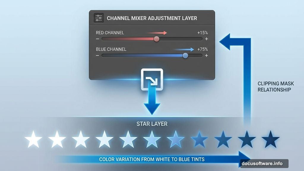 Channel Mixer adjustment layer creates color variation in stars