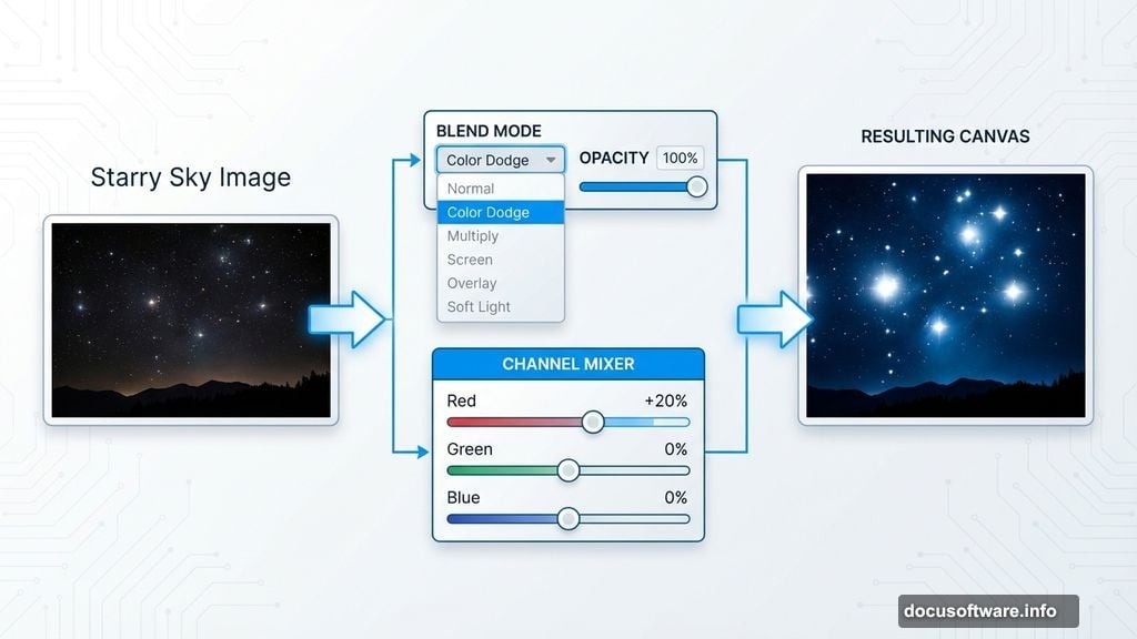 Color Dodge blend mode creates dramatic stars in astrophotography composites
