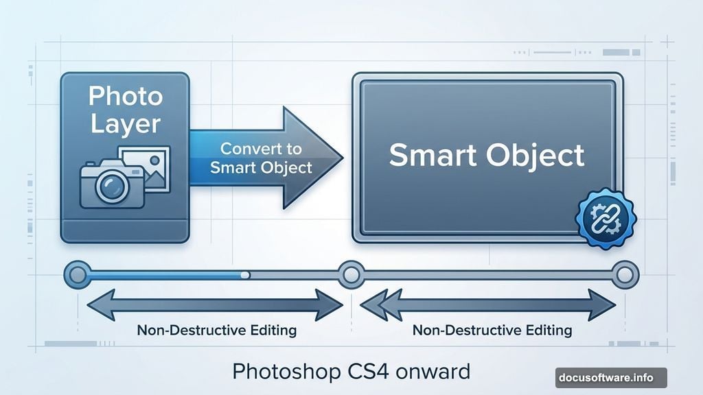 Smart Objects enable non-destructive editing in Photoshop workflow