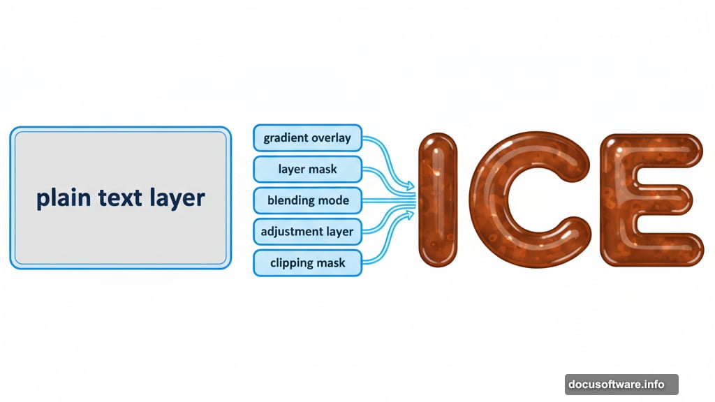 Layer styles transform plain text into ice cream typography