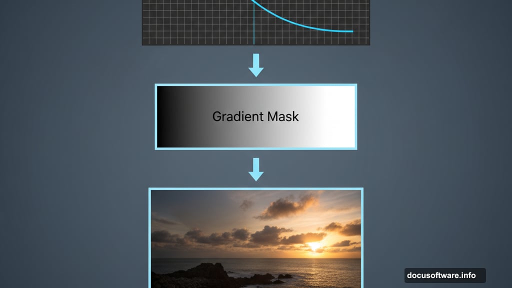 Curves adjustment layer with mask creates directional sunset lighting