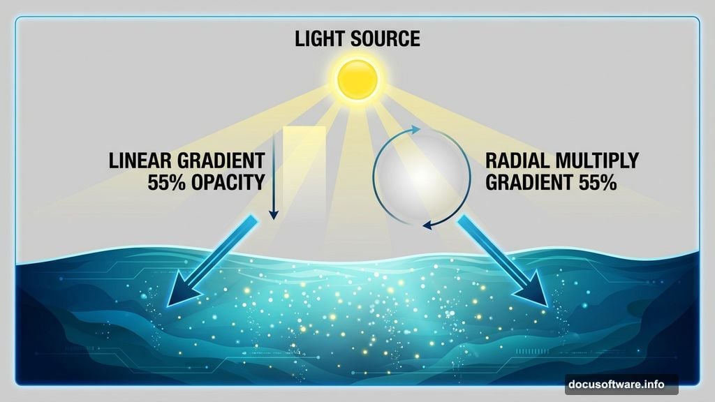 Create realistic underwater light behavior using gradient fill adjustment layers