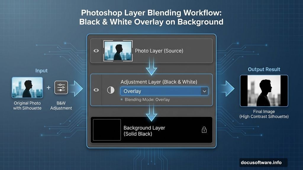 Black and White adjustment layer with Overlay blending mode
