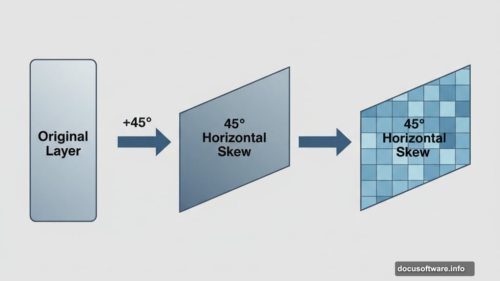Transform layer with horizontal skew and apply mosaic filter