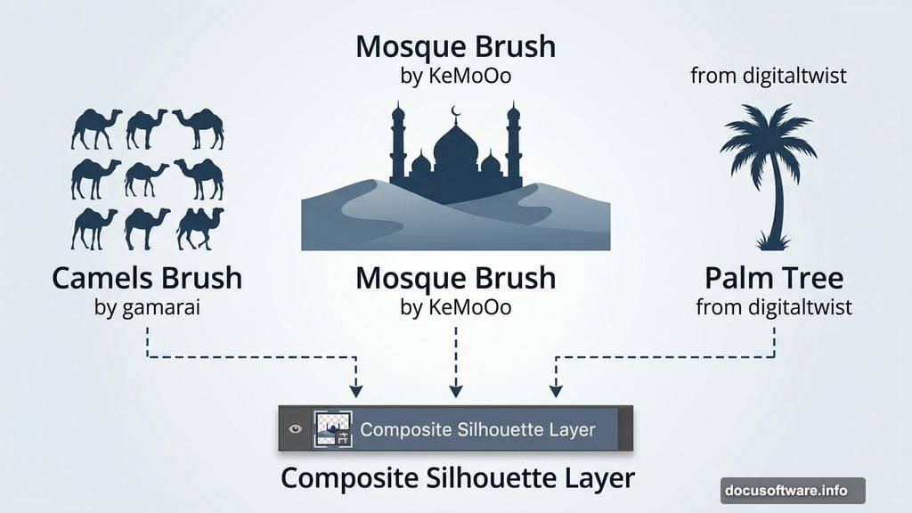 Silhouetted camels mosque and palm tree composited over desert dunes