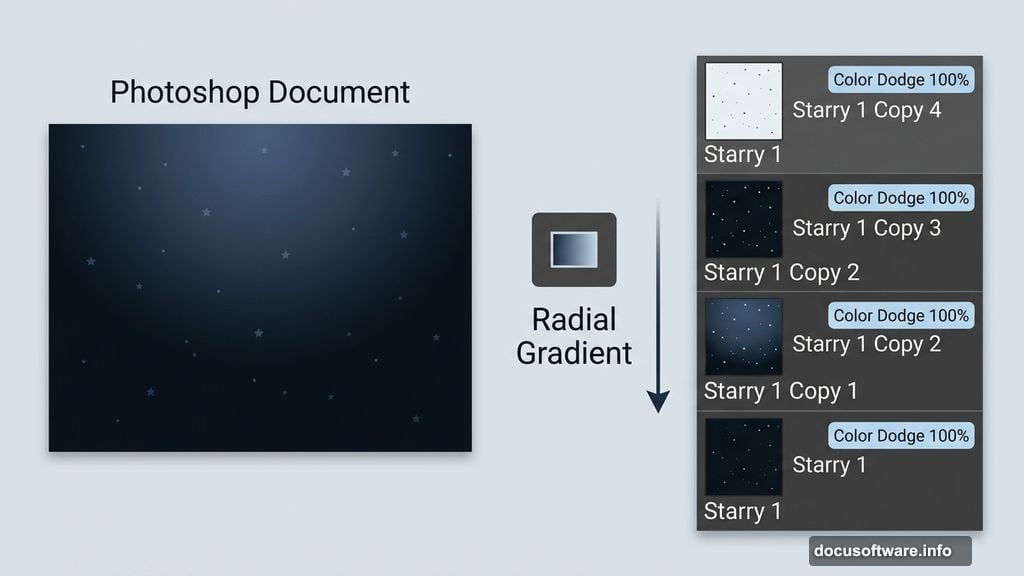 Building night sky using Radial Gradient and Color Dodge starry layers
