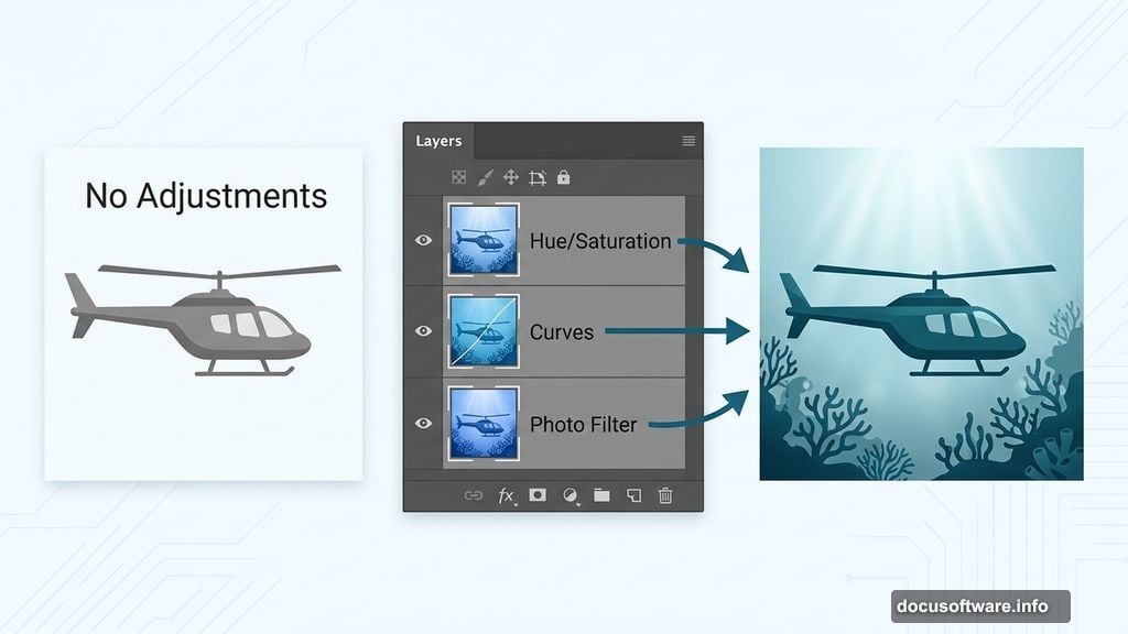 Hue/Saturation, Curves, and Photo Filter adjustment layers create underwater atmosphere