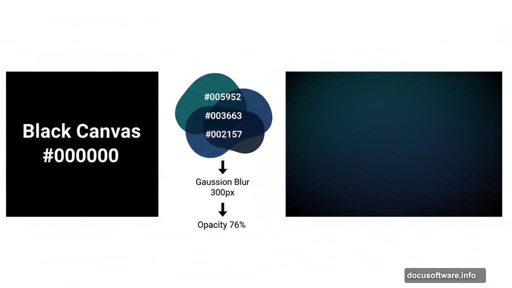 Gaussian Blur turns loose color brushwork into smooth space background