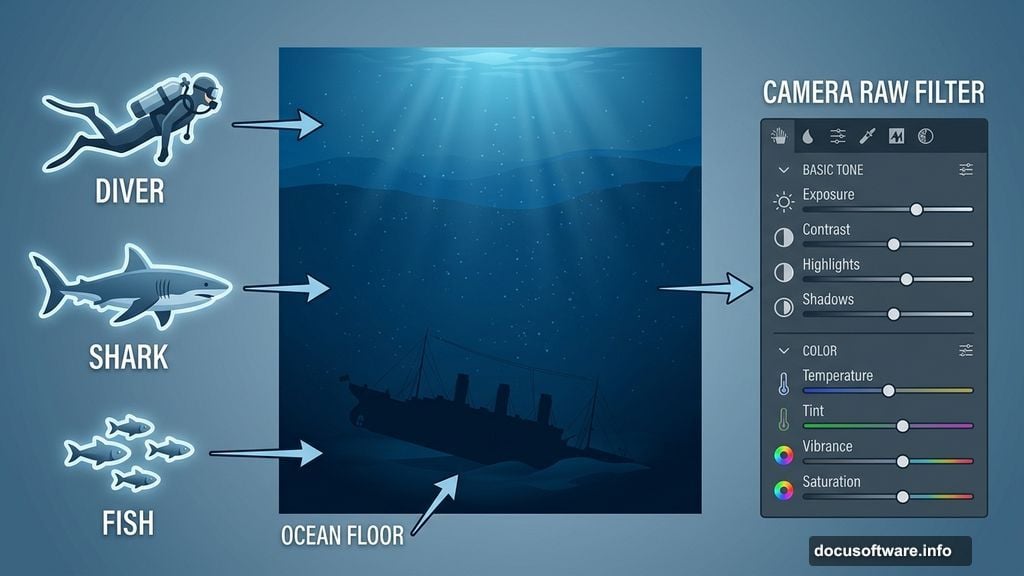 Compositing diver shark and fish into Titanic scene with Camera Raw Filter