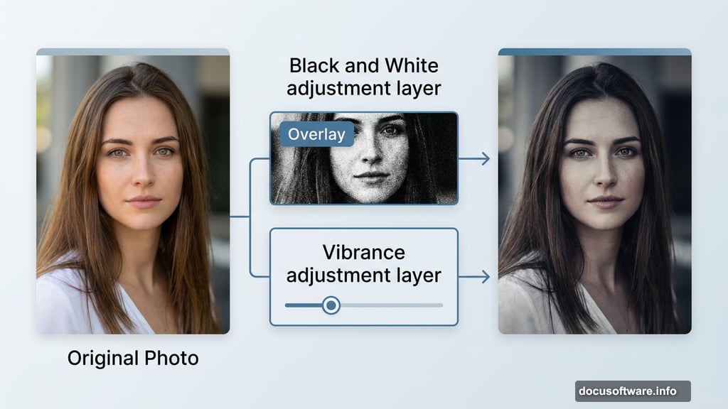 Black and White Overlay and Vibrance adjustment layers create cinematic look
